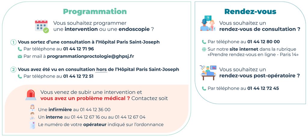 INFOGRAPHIE NUMEROS UTILES PROCTOLOGIE 1