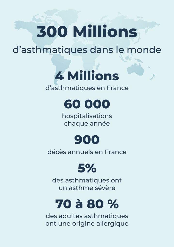 INFOGRAPHIE PAGE ASTHME