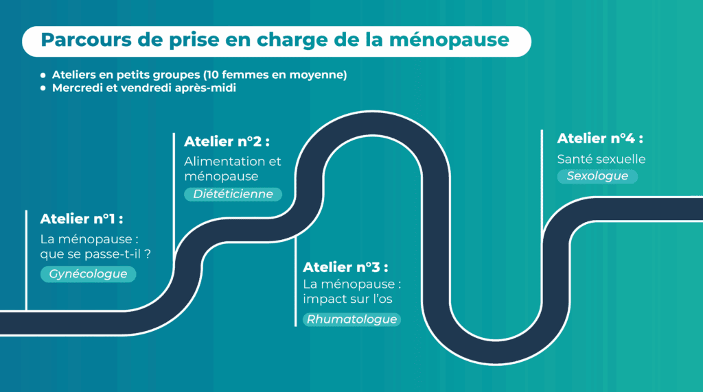 Transition ménopausique 1 Visuels web menopause 2