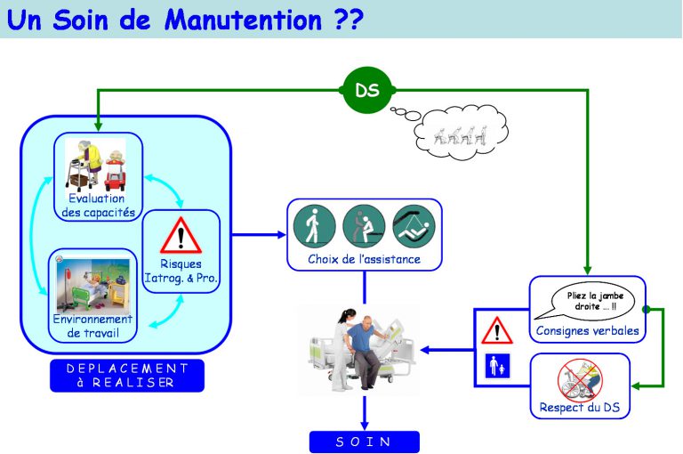 image schema soin manutention 768x510 1