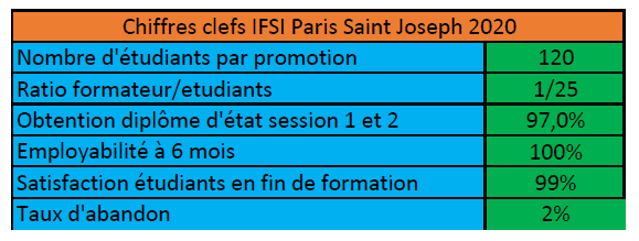 rencontre tripartite ifsi